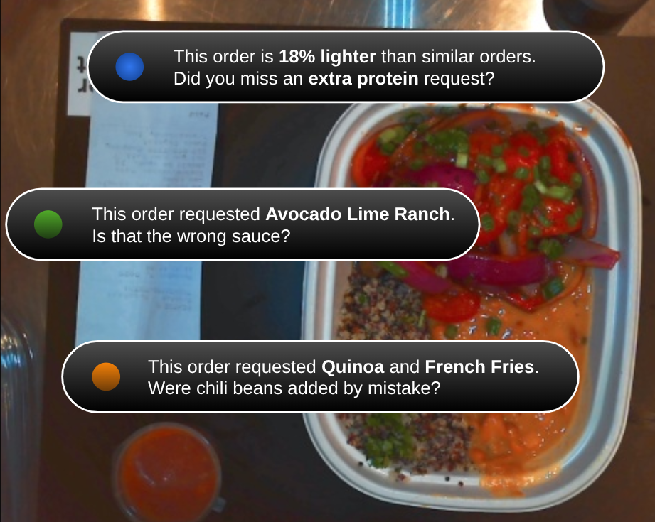 Bowl with AI insights